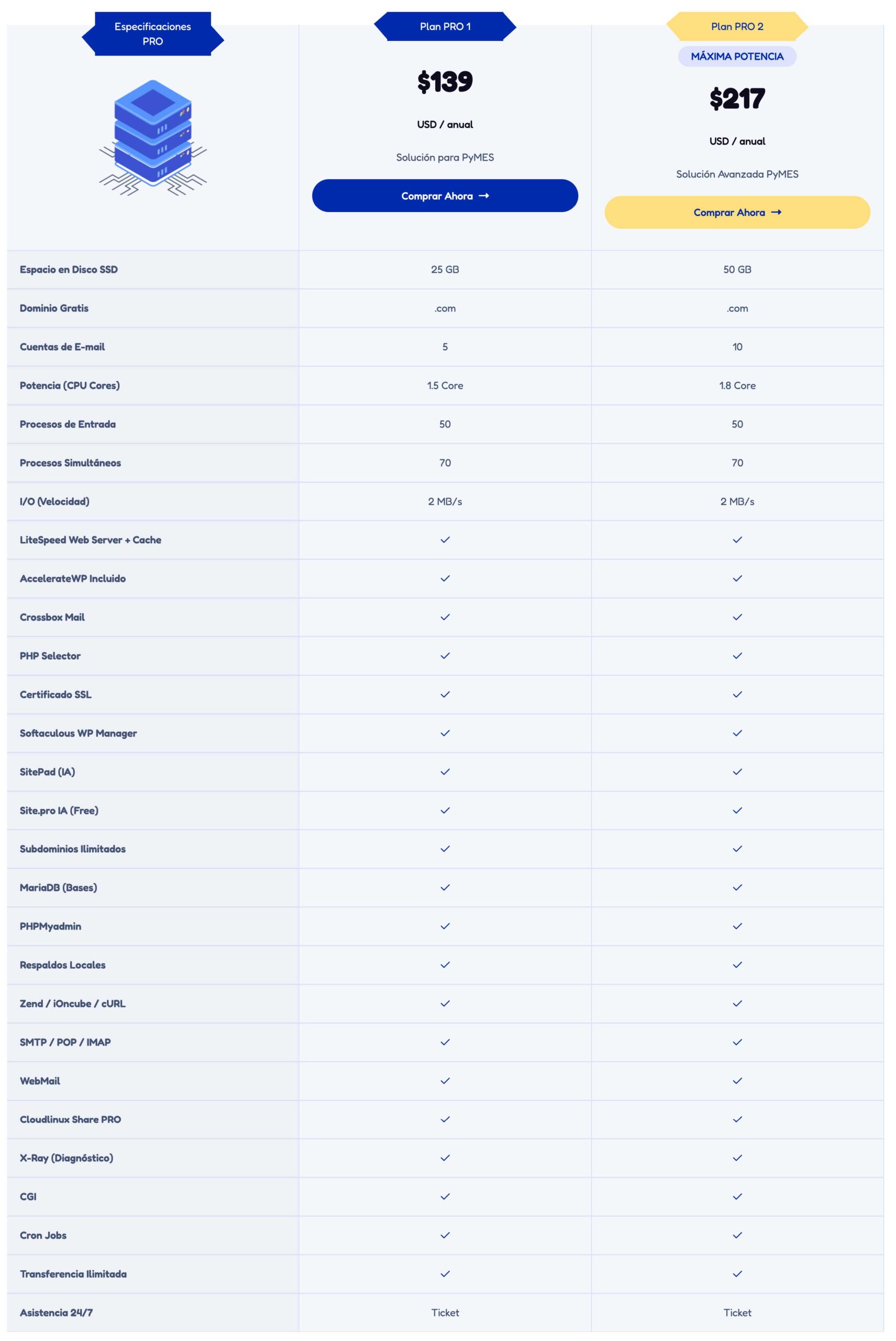 Planes de Hosting Compartido Profesional